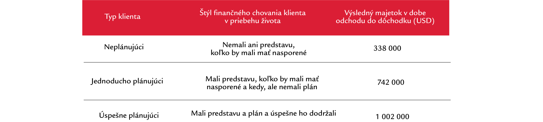 Investičný prieskum Annamaria Lusardi a Olivia S. Mitchell.