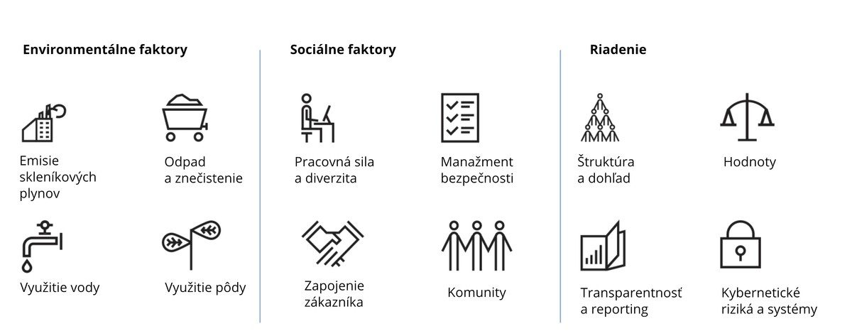 Piktogramy niektorých faktorov, ktoré vstupujú do hodnotenia ESG firiem