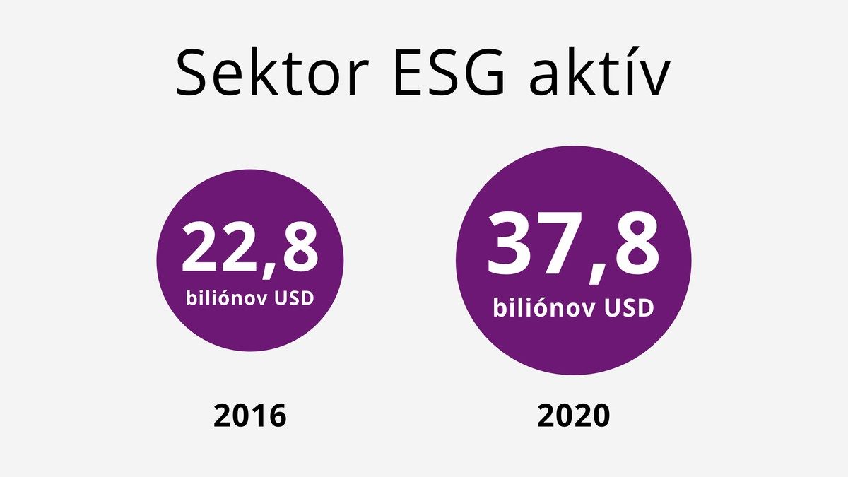 Porovnanie sektoru ESG aktív v rokoch 2016 a 2020