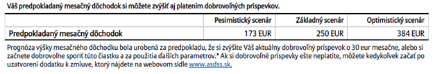 Tabuľka predpokladaného mesačného dôchodoku, ktorý si môžete zvýšiť aj platením dobrovoľných príspevkov.