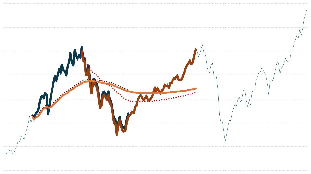 Graf: Prvý scenár ukazuje rast v úvode sporenia a následný pokles, druhý scenár ukazuje opak.