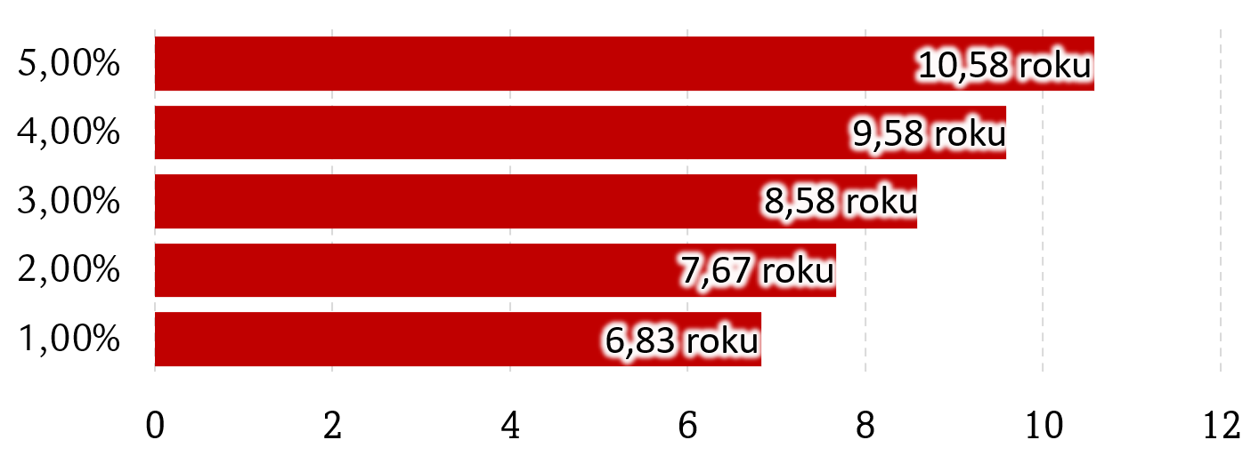 2023_3_28_zalozenie_rodinnej_nehnutelnosti_G